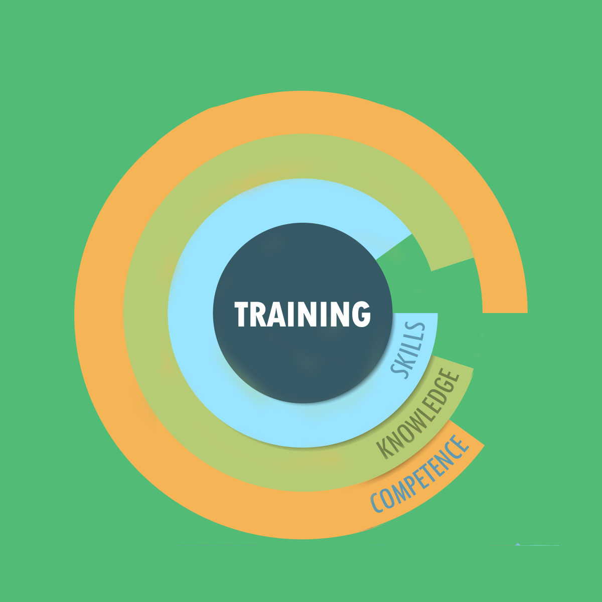 Training Graphic