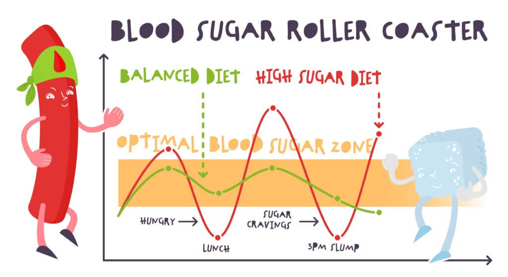 blood sugar affects mental health